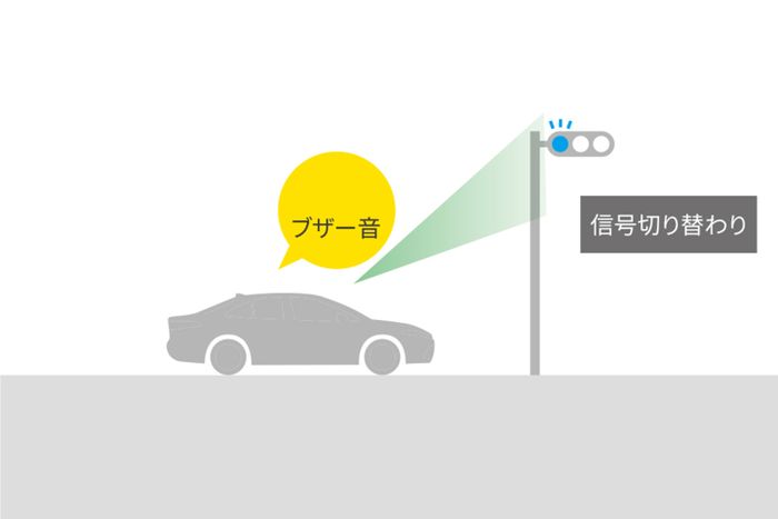 Salah satu update kecanggihan Toyota Aqua terdapat pada ADAS dengan kemampuan deteksi lampu lalu lintas.