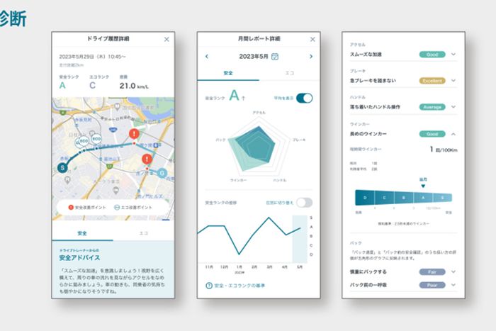 Salah satu layanan yang didapatkan Toyota Aqua varian U adalah aplikasi Connected Drive Trainer.