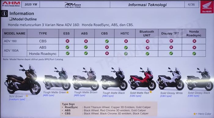 Tabel perbedaan Honda ADV 160 varian CBS, ABS dan juga RoadSync