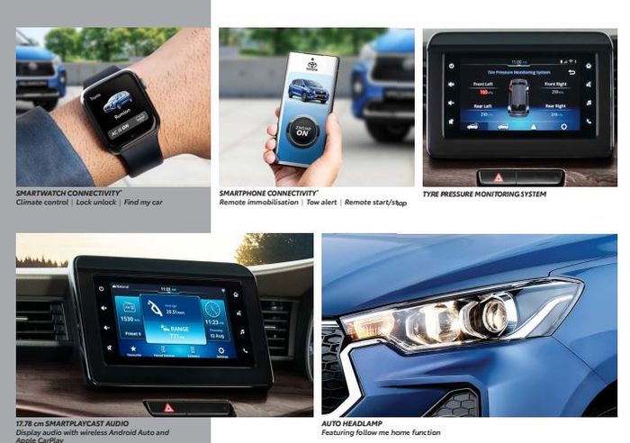 fitur teknologi baru di Toyota Rumion