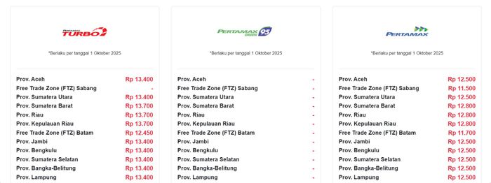 Harga BBM Pertamina Oktober 2025