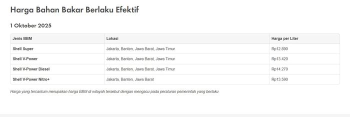 Harga BBM Shell Oktober 2025