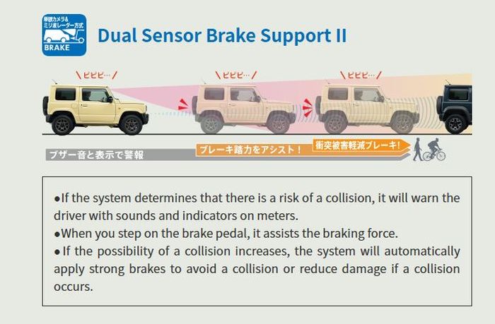 sistem Dual Sensor Brake Support II pada Suzuki Jimny 3 pintu JDM