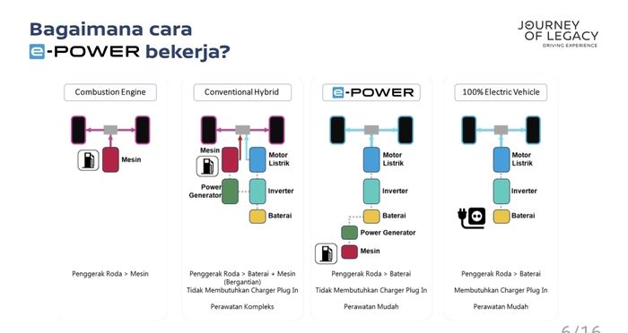 Penjelasan e-POWER