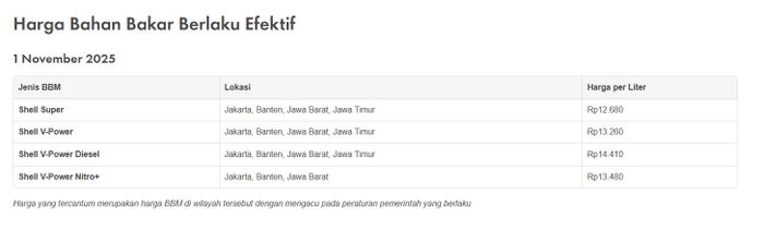 Harga BBM Shell November 2025