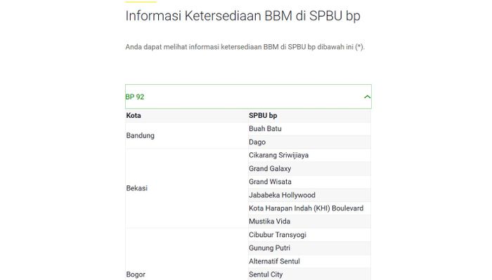 Informasi ketersediaan BBM BP (3/11/2025)