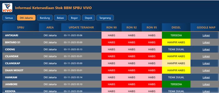 Informasi Ketersediaan Stok BBM SPBU Vivo (3/11/2025)