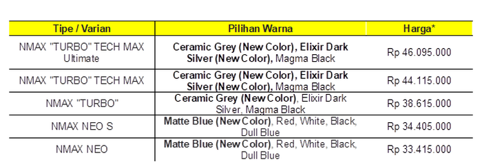 Tabel warna baru dan harga Yamaha NMAX Turbo dan NMAX NEO di Indonesia