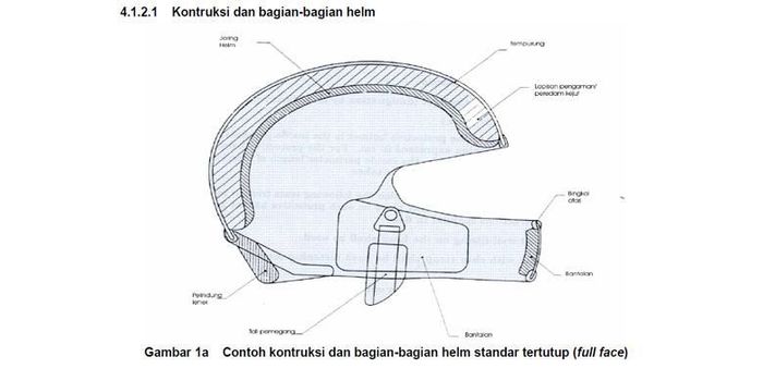Syarat konstruksi helm SNI