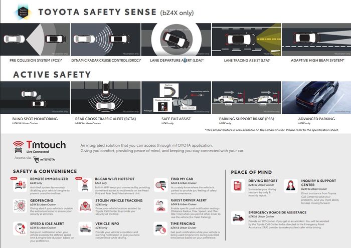 Fitur TSS dan T Intouch pada Toyota bZ4X dan Urban Cruiser.