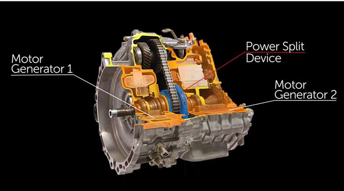Power Split Device (PSD) di sistem hybrid Toyota