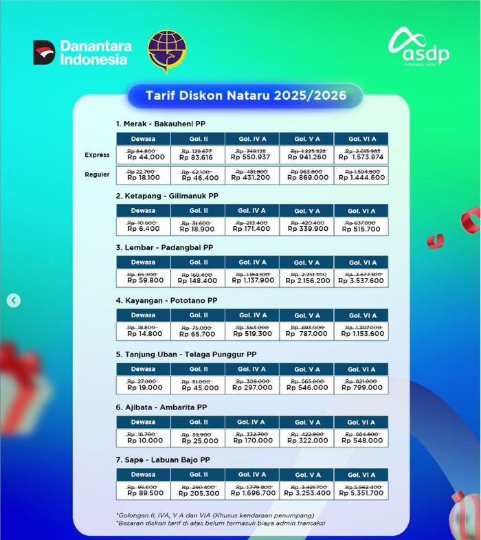 Besaran harga tiket kapa ferry di tujuh pelabuhan selama momen liburan akhir tahun 2025 yang mendapat diskon 15 persen dari pemerintah