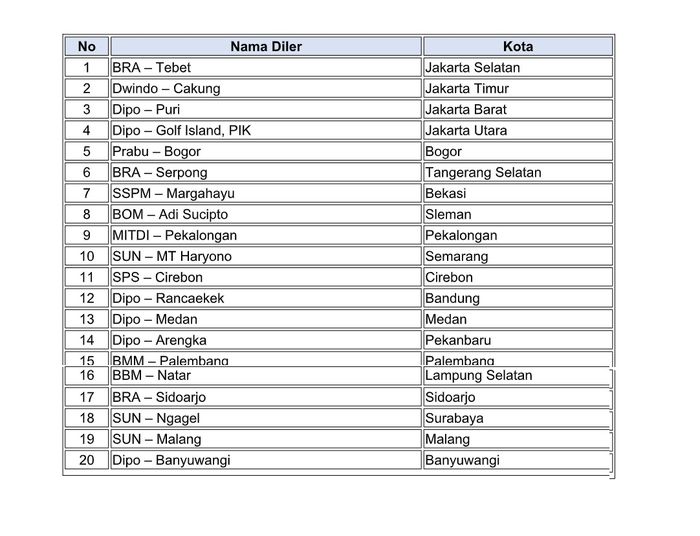 Dealer Siaga Mitsubishi 24 jam