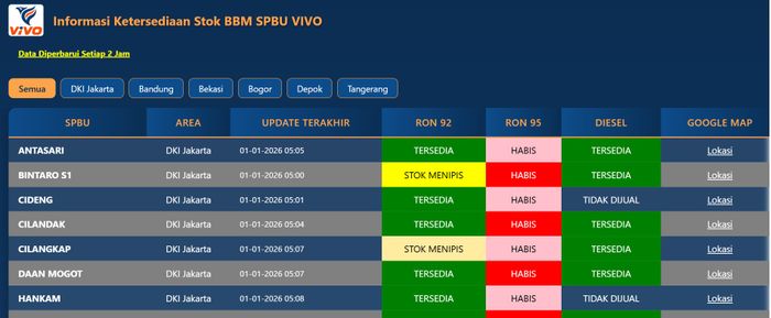 Informasi ketersediaan BBM Vivo per 1 Januari 2026