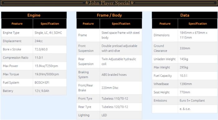 Spesifikasi Royal Alloy JPS 245