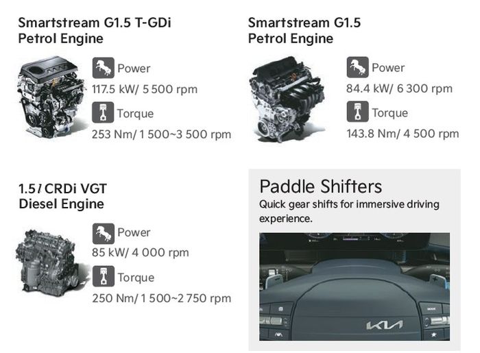 Pilihan mesin Kia Carens Clavis di India.