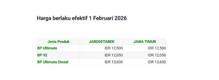 Harga BP turun per 1 Februari 2026