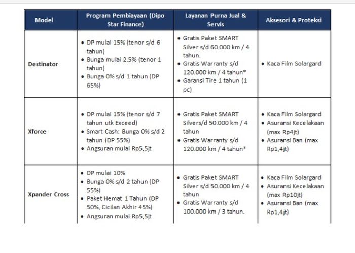 Promo Mitsubishi di IIMS 2026