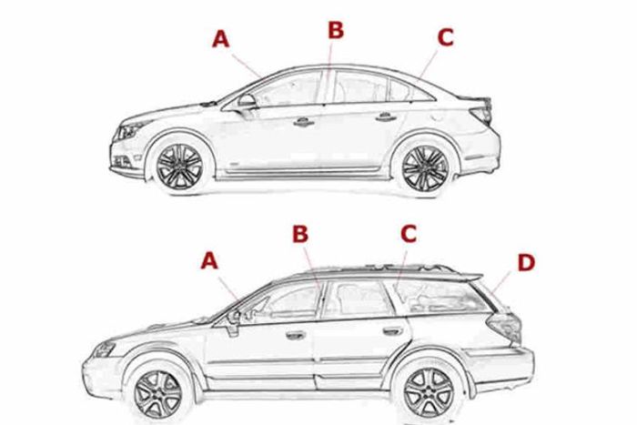 Mengenal pilar pada mobil