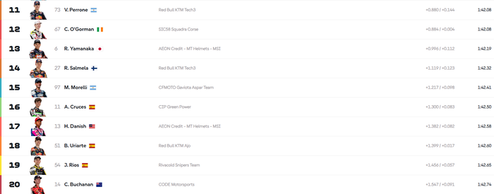 Hasil FP1 Moto3 Thailand 2026