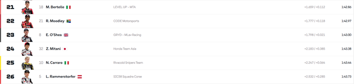 Hasil FP1 Moto3 Thailand 2026