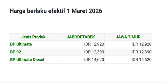 Harga BBM BP per 1 Maret 2026