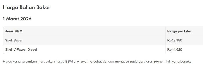 Harga BBM Shell Maret 2026