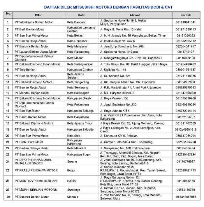 Daftar dealer Mitsubishi yang memiliki fasilitas bodi dan cat