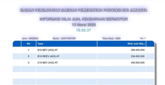 NJKB Leapmotor B10 dan C10 di situs Bapenda DKI Jakarta