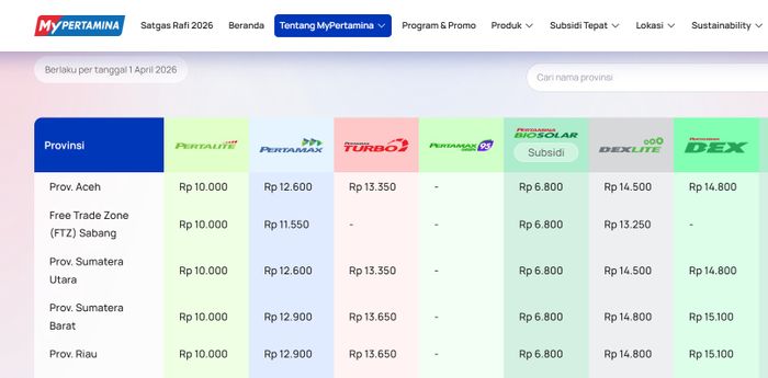 Daftar harga BBM Pertamina April 2026