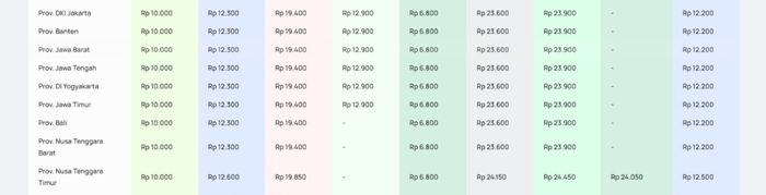 Harga BBM non subsidi naik hingga Rp 9.400