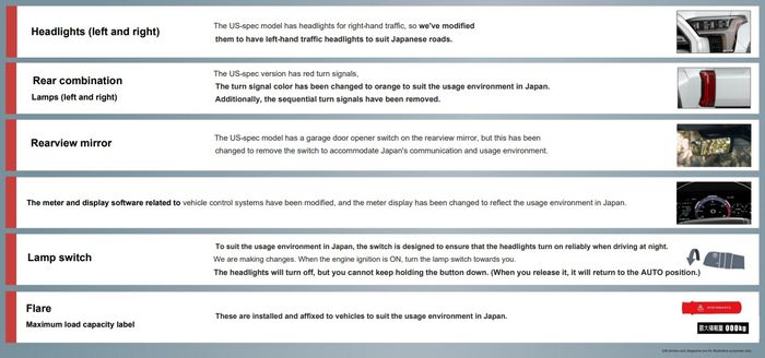 Detail ubahan Toyota Tundra untuk disertifikasi di Jepang.