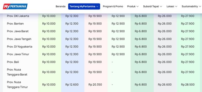 Harga BBM Pertamina per 4 Mei 2026