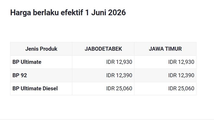 Harga BBM BP per 1 Juni 2026