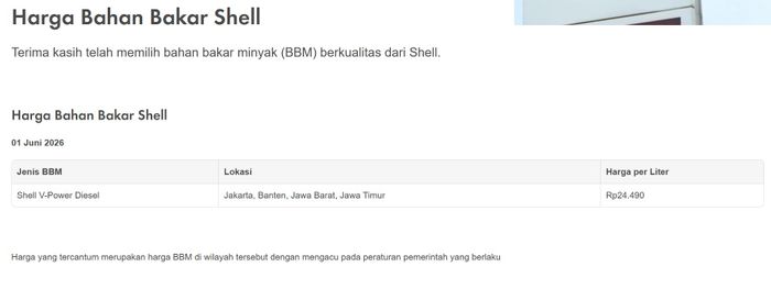 Harga BBM Shell Juni 2026