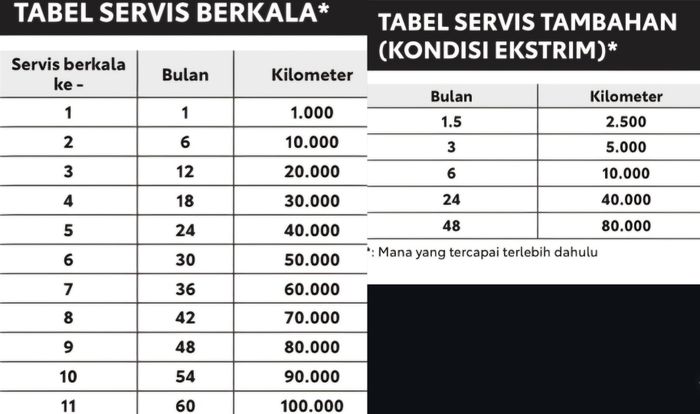 Jadwal servis berkala dan servis tambahan Toyota Veloz Hybrid