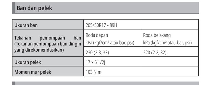 Tekanan angin ban standar untuk Toyota Veloz Hybrid 