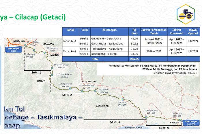 Trase proyek tol Gedebage-Tasikmalaya-Cilacap (Getaci)