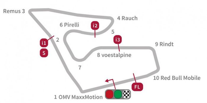 Layout Red Bull Ring