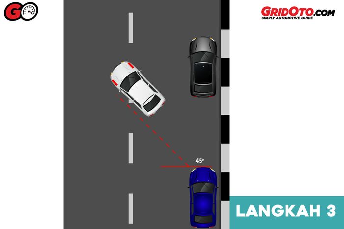 Parkir mobil secara paralel