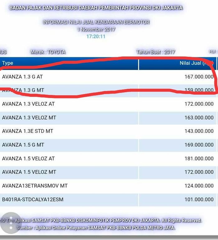 NJKB Toyota Avanza 1.3 G ATRp 167.000.000
