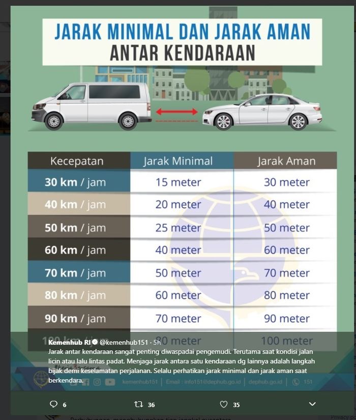 Jarak aman dan minimal berkendara