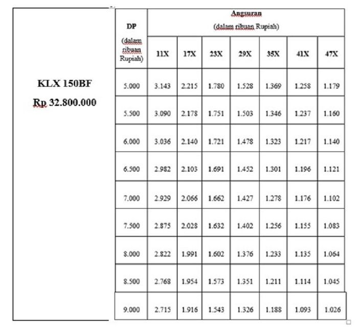 Daftar uang muka dan cicilan Kawasaki KLX 150 BF. Sumber  Motorave