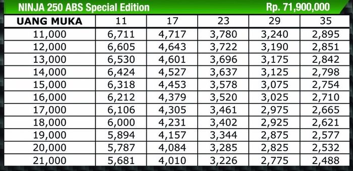 Rincian Ninja 250 ABS SE