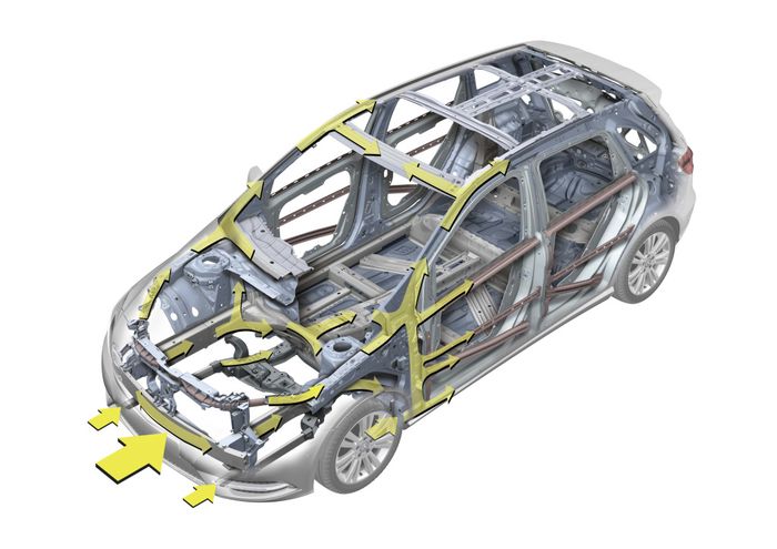 Crumple zone di Mercedes-Benz B-Class