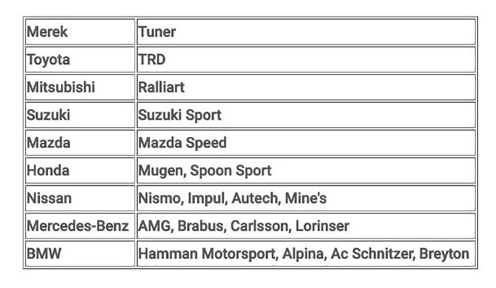 Beberapa contoh in-house tuner