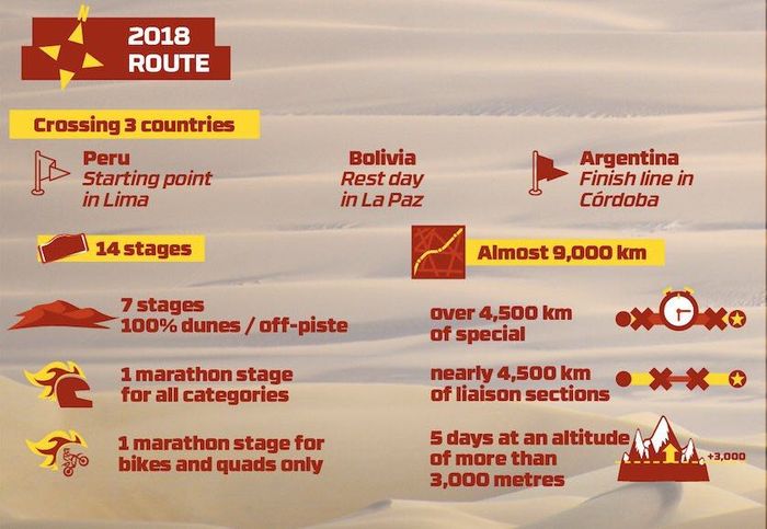 Reli Dakar 2018 