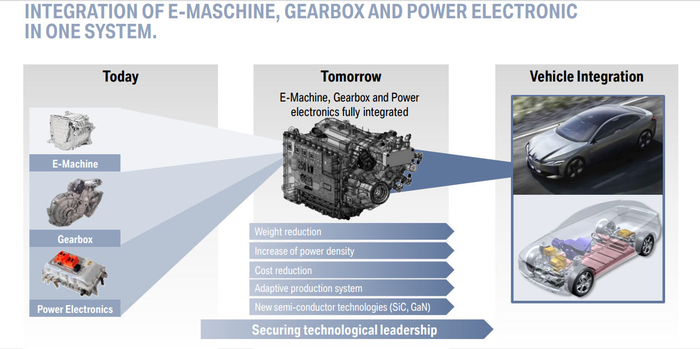 Pengembangan teknologi BMW