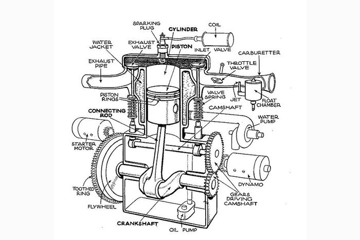 Ilustrasi mesin sidevalve