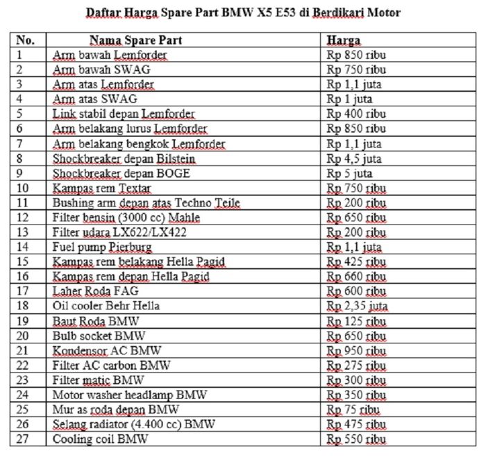 Tabel harga spare part BMW X5 E53 di Berdikari Motor